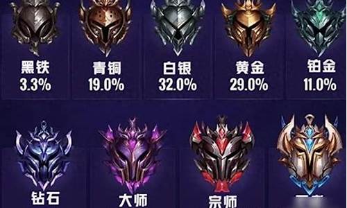 手游lol段位顺序_lol段位顺序